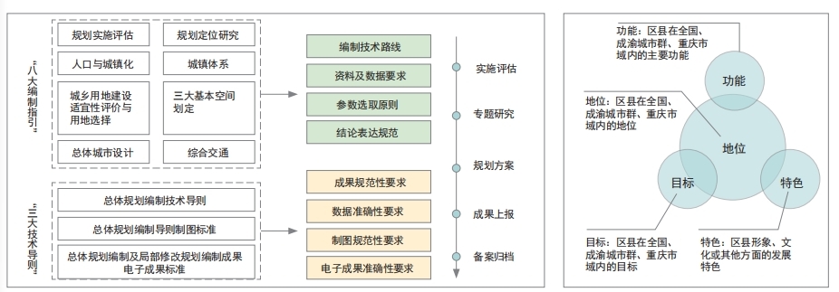 审查工作的技术基础示意图  