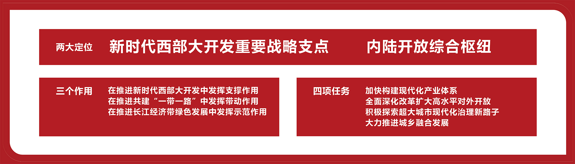 战略定位