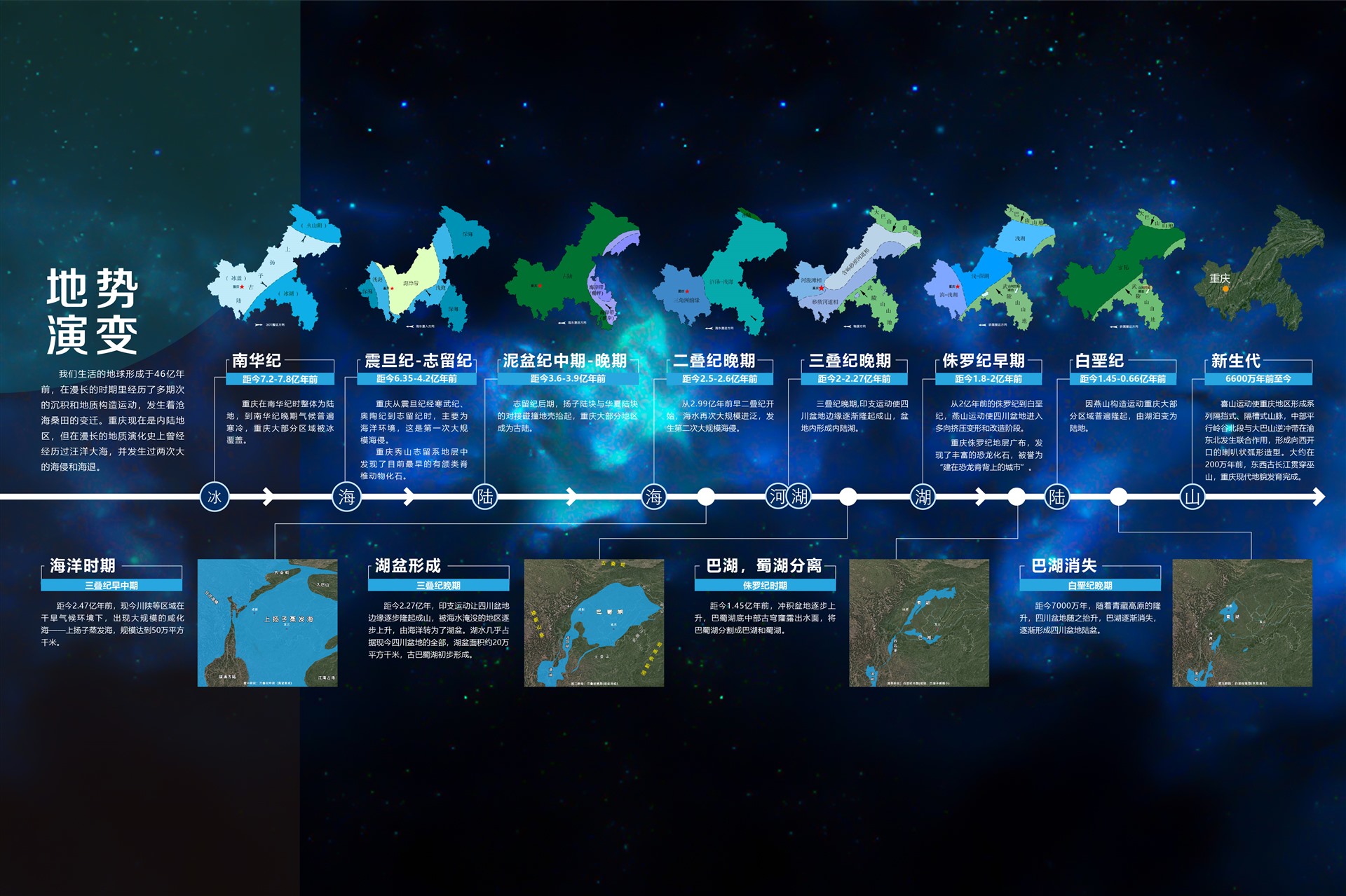 地势演变
