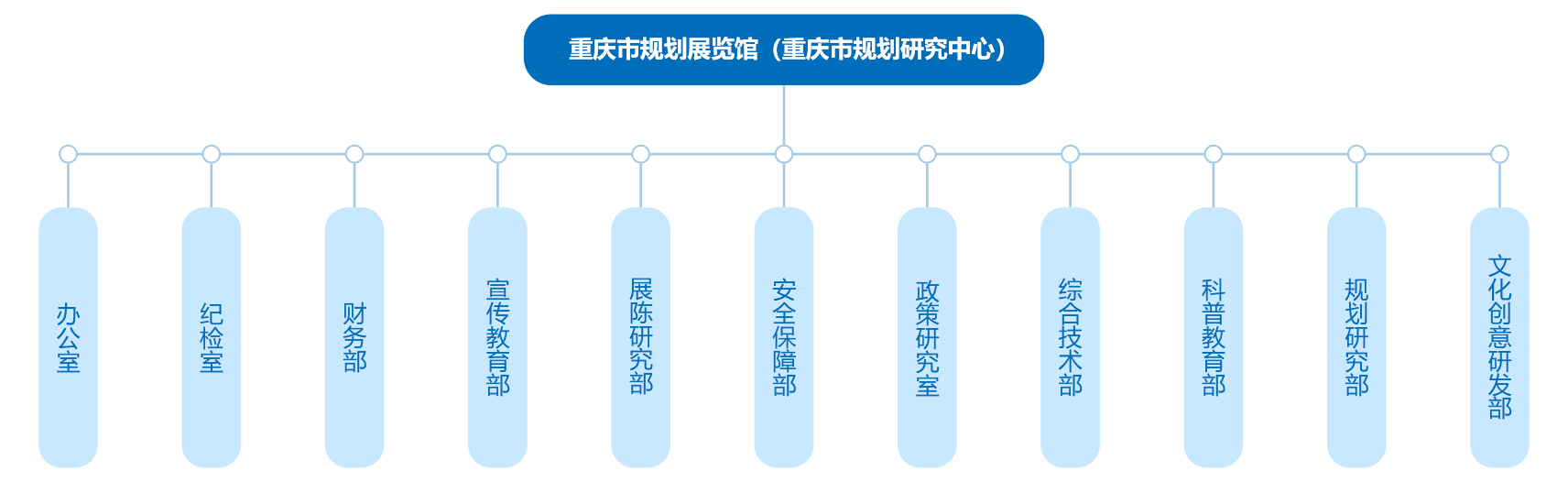组织架构20250902